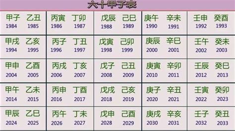 辛末年是哪一年|辛未年（干支纪年）